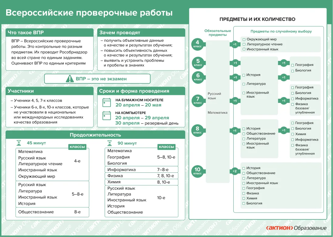 График ВПР